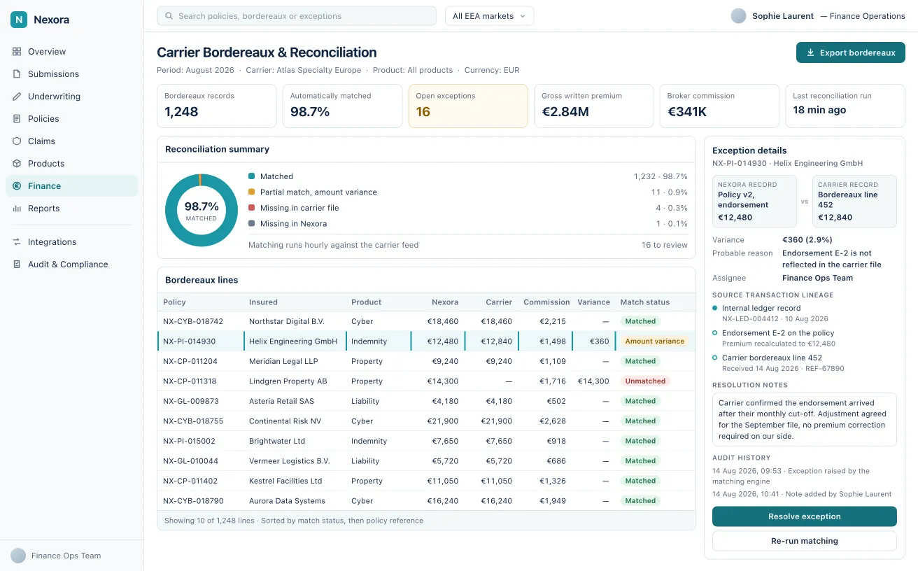 Bordereaux reconciliation screen with matched and unmatched lines, a reconciliation split and an exception panel showing source transaction lineage